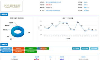 阜阳市网络推广外包实力企业推荐 选择专业网络科技推广服务的关键